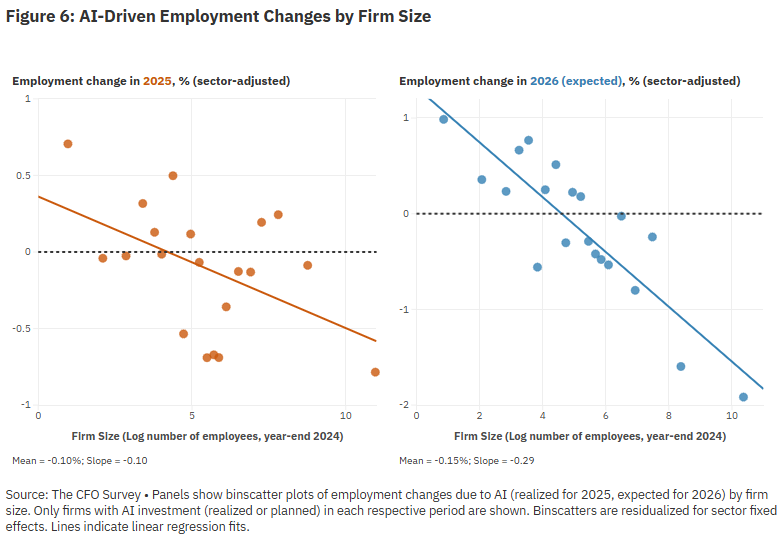 AI-Driven Employment Changes