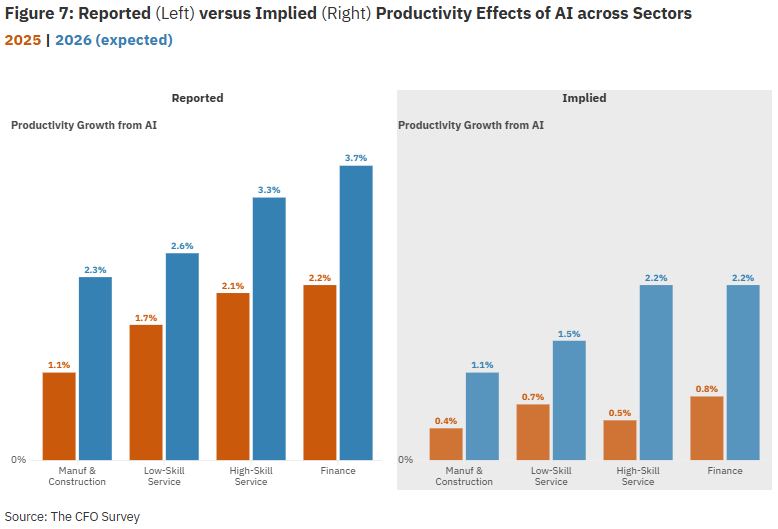 Productivity Growth from AI
